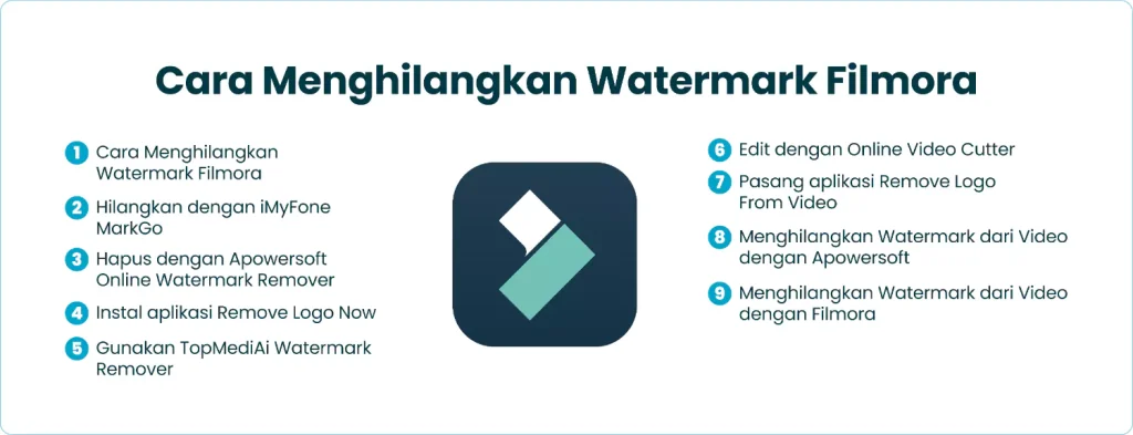 Cara Menghilangkan Watermark Filmora​