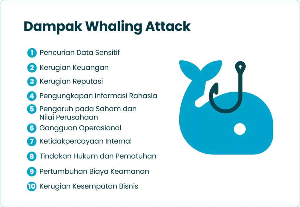 Dampak Whaling Attack