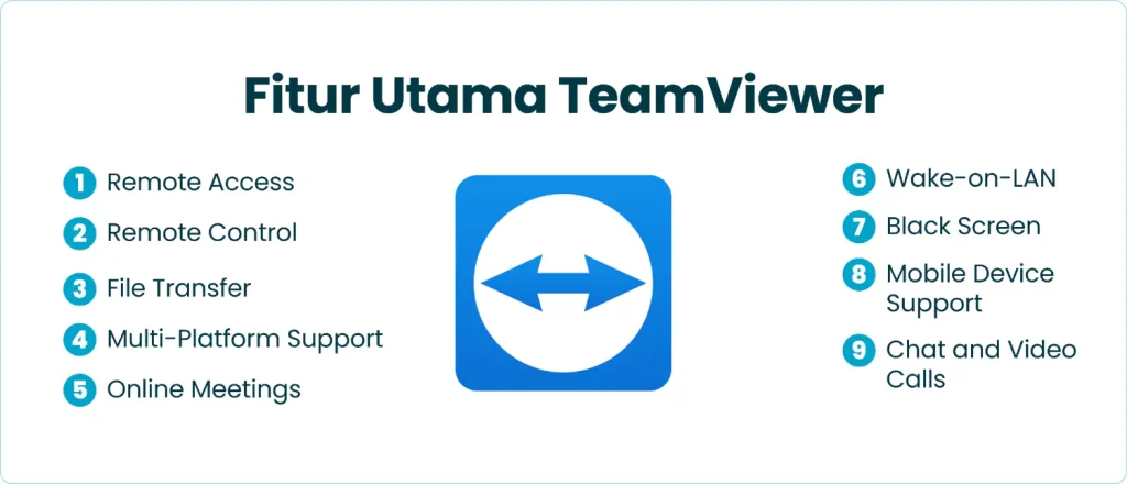 Fitur Utama TeamViewer