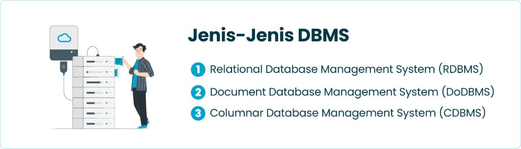 Jenis-Jenis DBMS