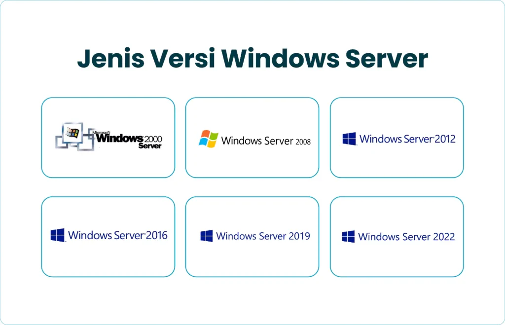 Jenis Versi Windows Server