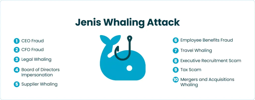 Jenis Whaling Attack