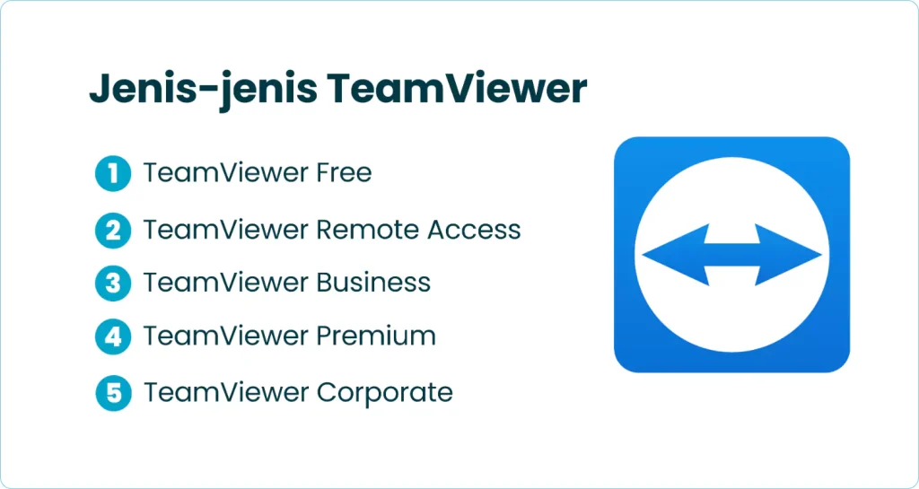 Jenis-jenis TeamViewer