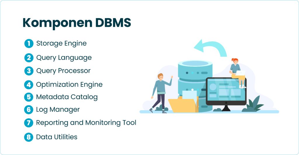 Komponen DBMS