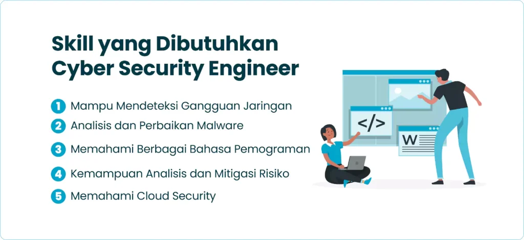 Skill yang Dibutuhkan Cyber Security Engineer