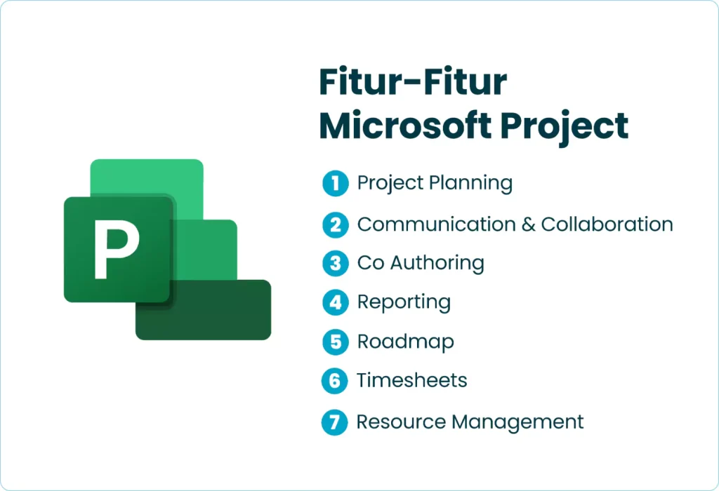 Fitur-Fitur Microsoft Project