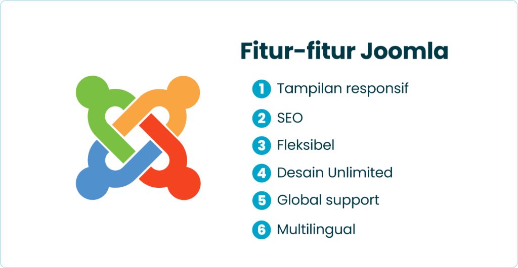 Fitur-fitur Joomla