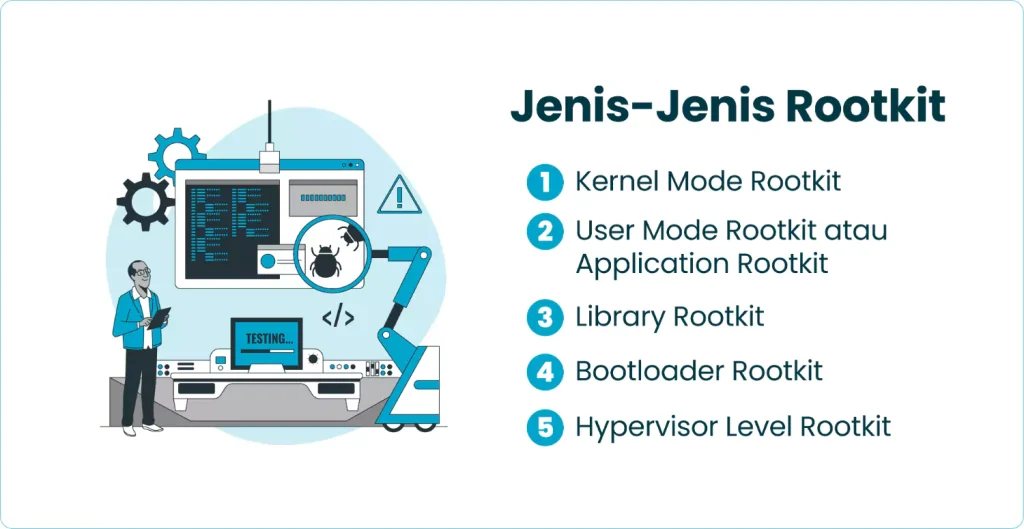 Jenis-Jenis Rootkit