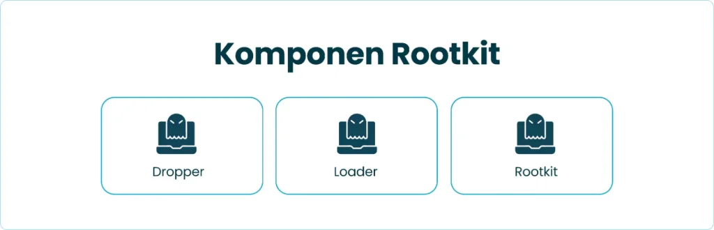 Komponen Rootkit