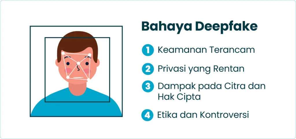 Bahaya Deepfake