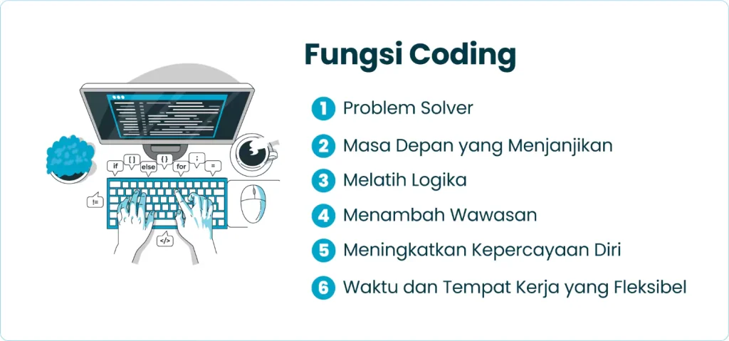 Fungsi Coding