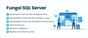 Apa itu Microsoft SQL Server? Fungsi, dan Kelebihannya