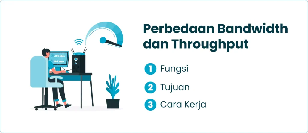 Perbedaan Bandwidth dan Throughput