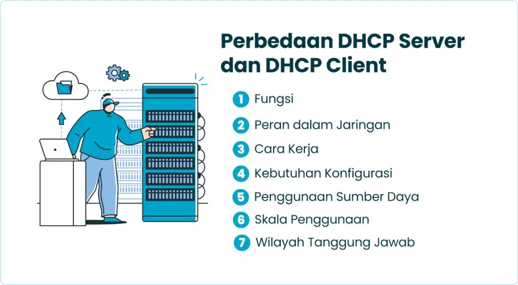Perbedaan DHCP Server dan DHCP Client
