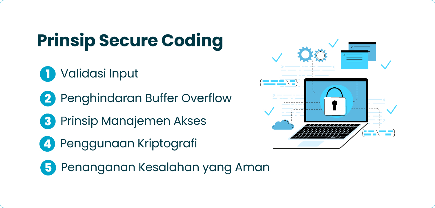 Apa itu Secure Coding? Pentingnya dari Segi Cybersecurity