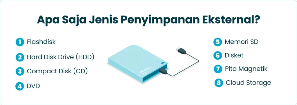 Apa Itu Penyimpanan Eksternal?