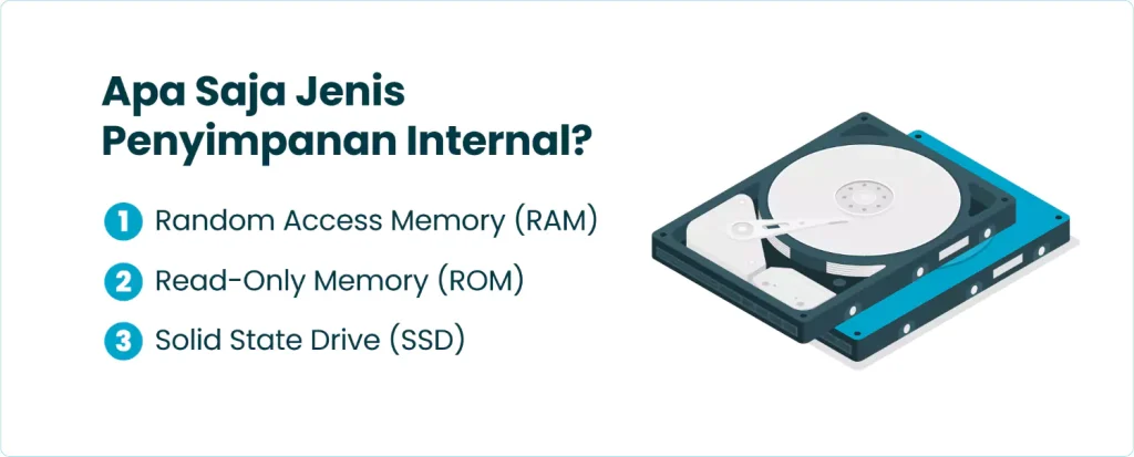 Apa Itu Penyimpanan Internal?