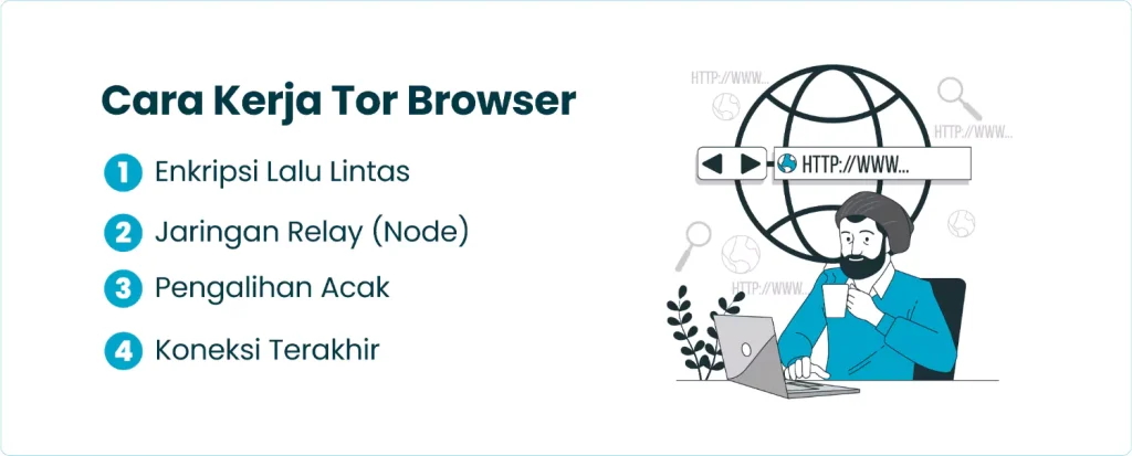 Cara Kerja Tor Browser