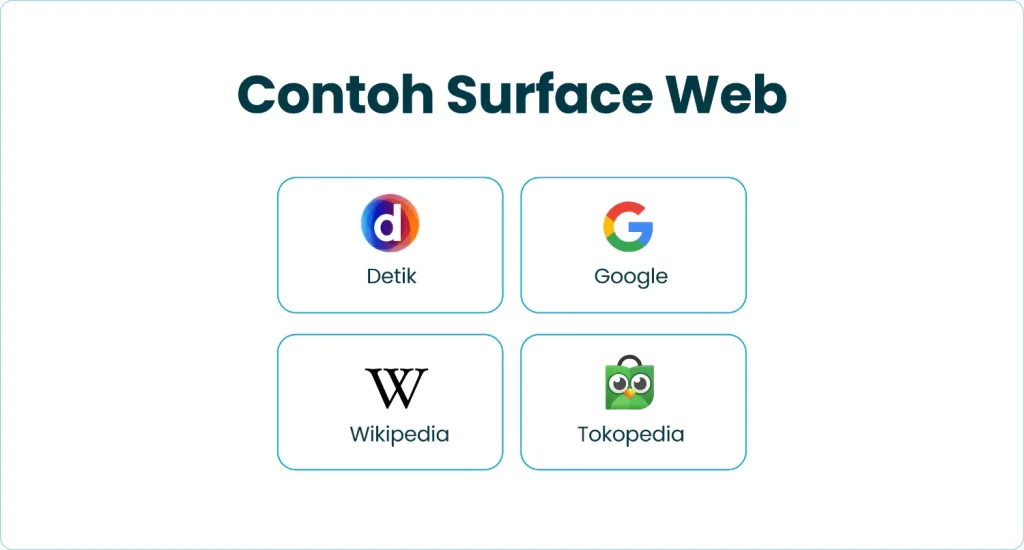 Contoh Surface Web
