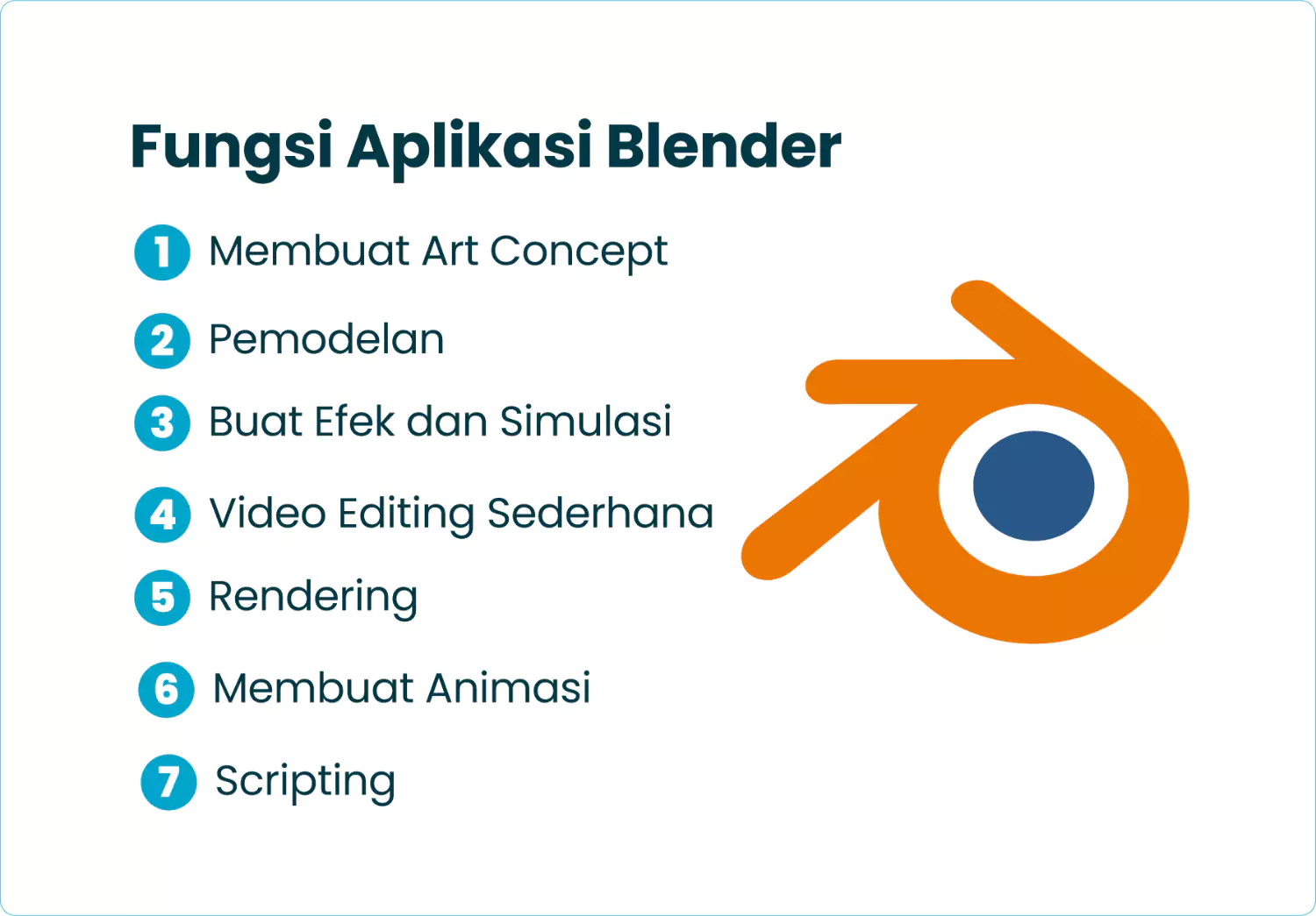 Fungsi Aplikasi Blender