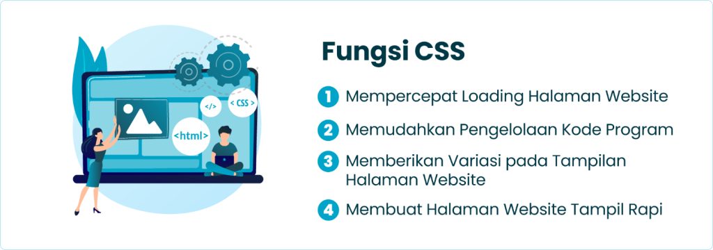 Fungsi CSS