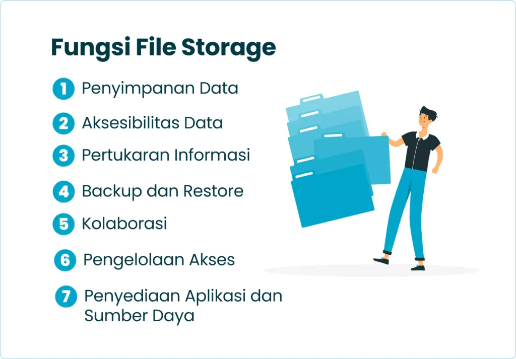 Fungsi File Storage