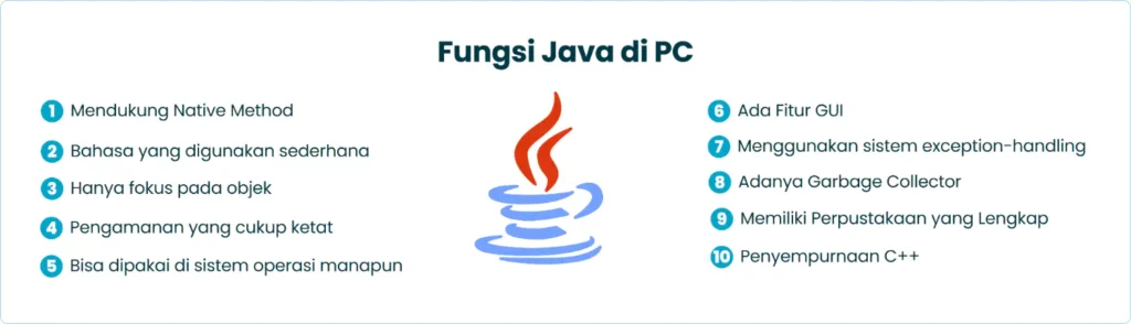 Fungsi Java di PC