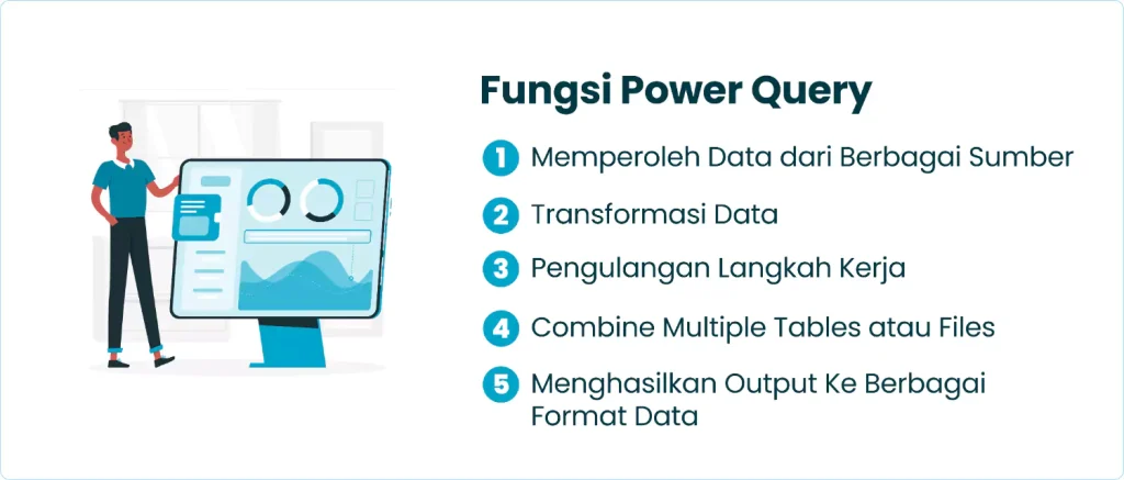 Fungsi Power Query