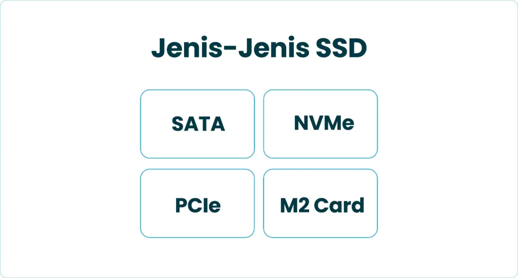 Jenis-Jenis SSD