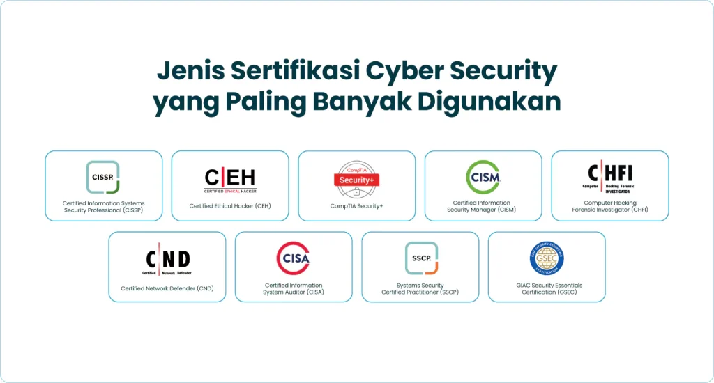 Jenis Sertifikasi Cyber Security yang Paling Banyak Digunakan