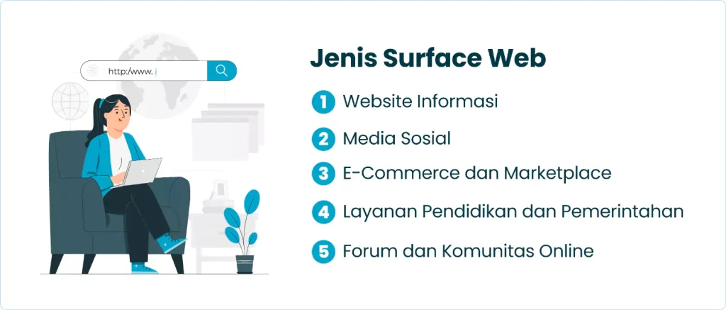 Jenis Surface Web