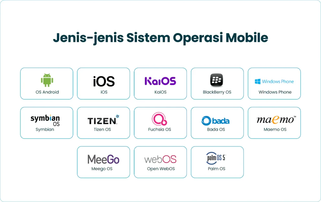 Jenis-jenis Sistem Operasi Mobile