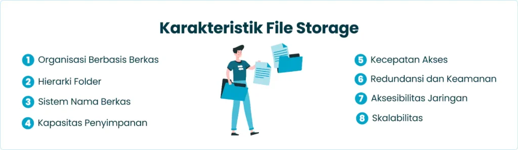 Karakteristik File Storage