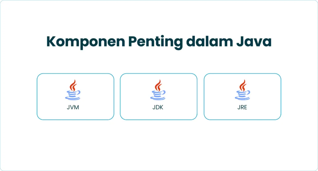 Komponen Penting dalam Java