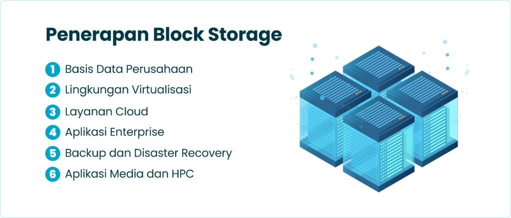 Penerapan Block Storage