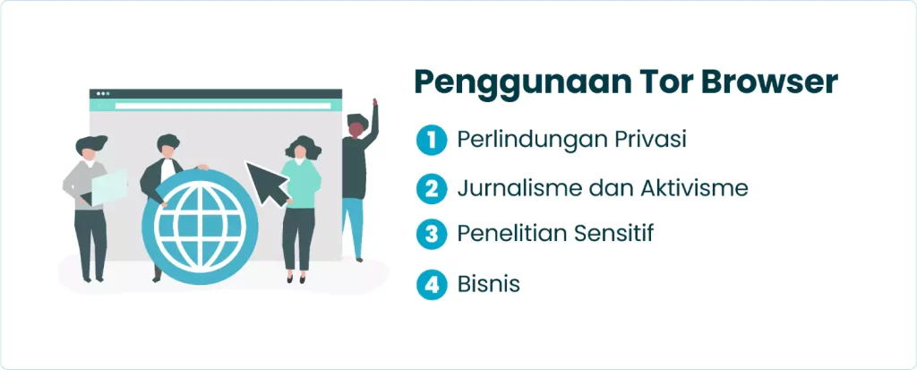 Penggunaan TOR Browser