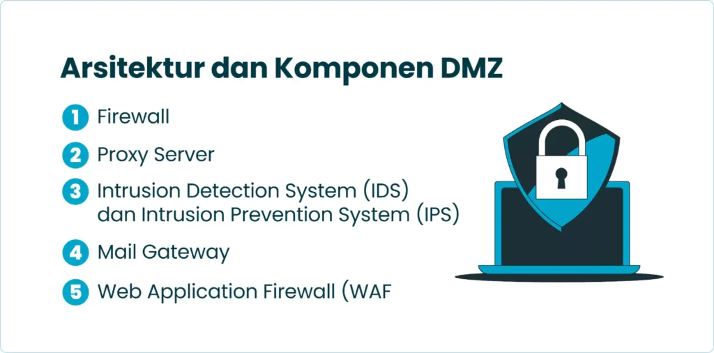 Arsitektur dan Komponen DMZ