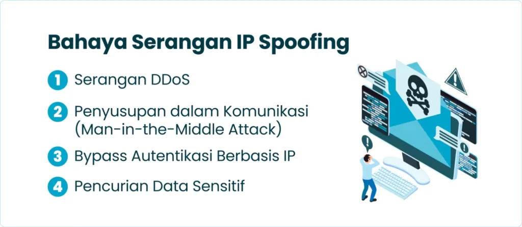 Bahaya Serangan IP Spoofing
