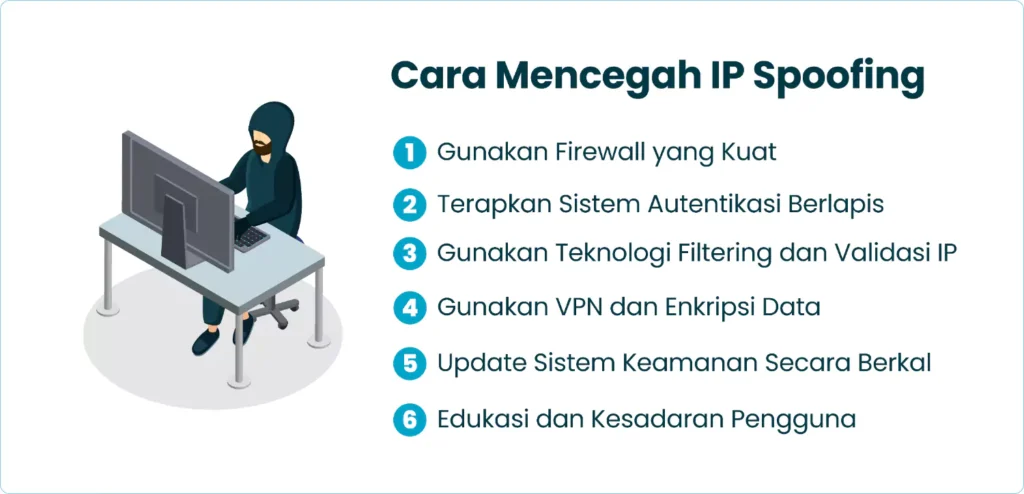 Cara Mencegah IP Spoofing
