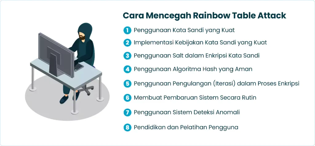 Cara Mencegah Rainbow Table Attack