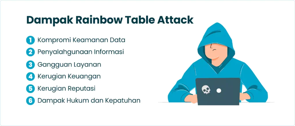 Dampak Rainbow Table Attack