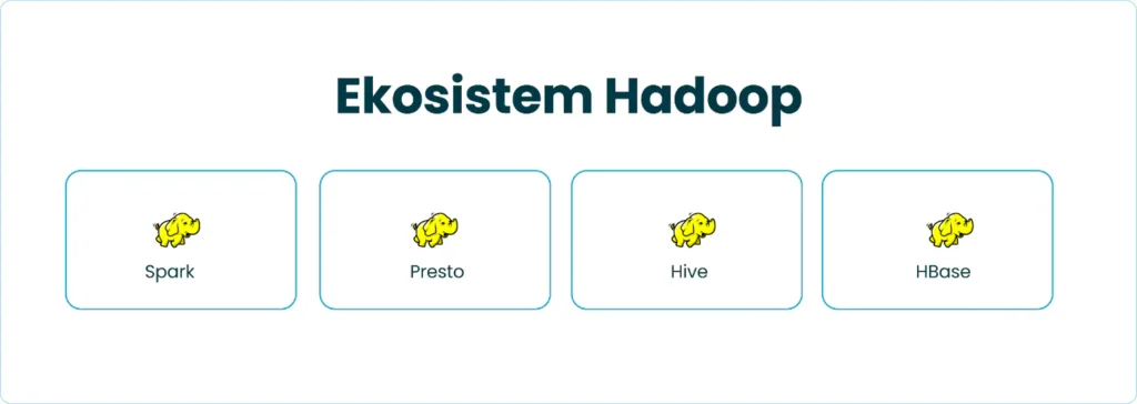 Ekosistem Hadoop