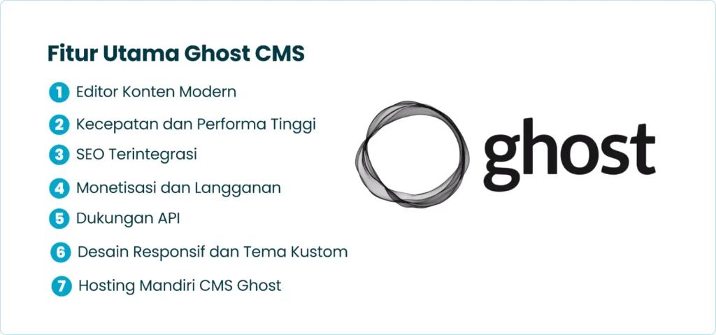 Fitur Utama Ghost CMS