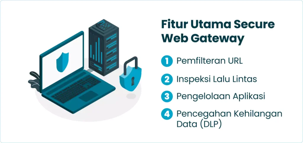 Fitur Utama Secure Web Gateway