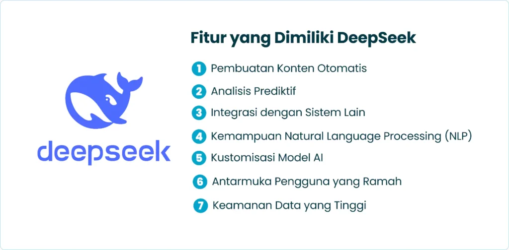 Fitur yang Dimiliki DeepSeek