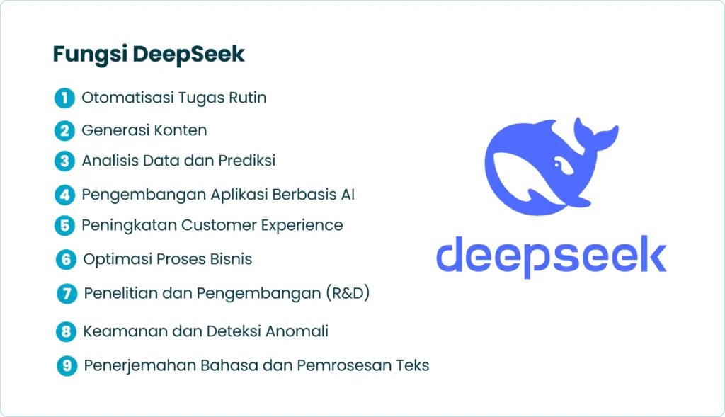 Fungsi DeepSeek