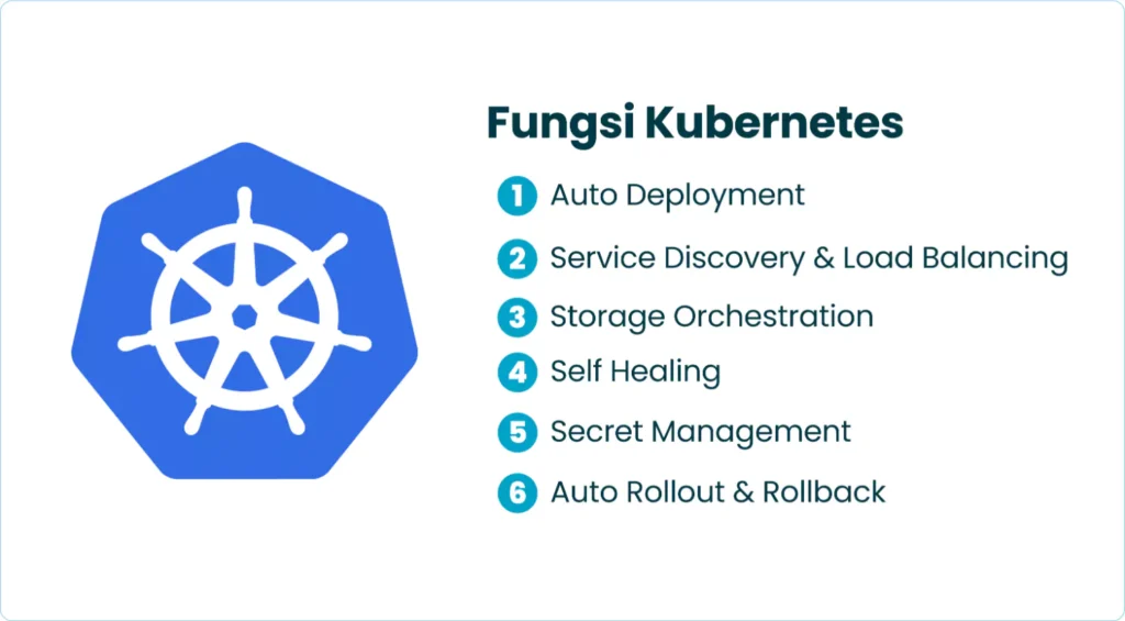 Fungsi Kubernetes