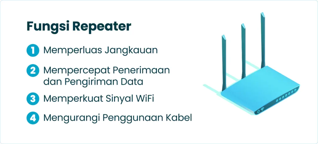 Fungsi Repeater