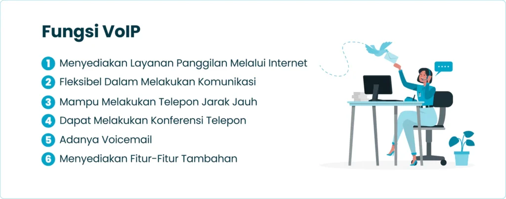 Fungsi VoIP