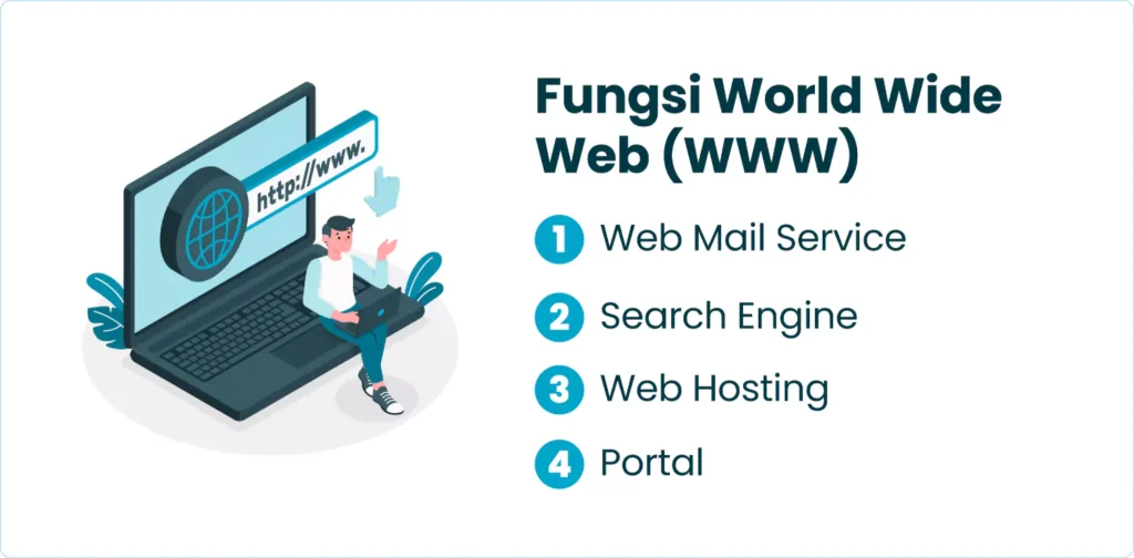Fungsi World Wide Web (WWW)